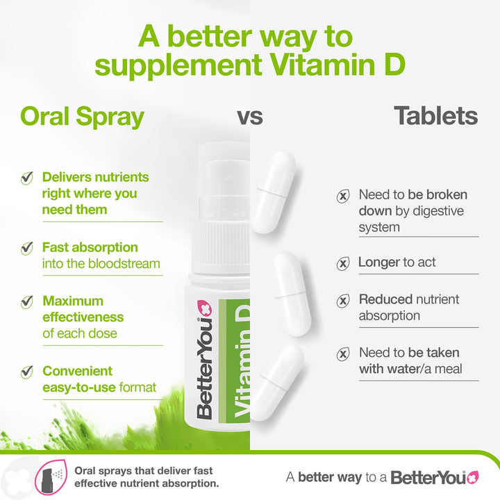 BetterYou Dlux Vitamin D3 Spray, 3000 IU