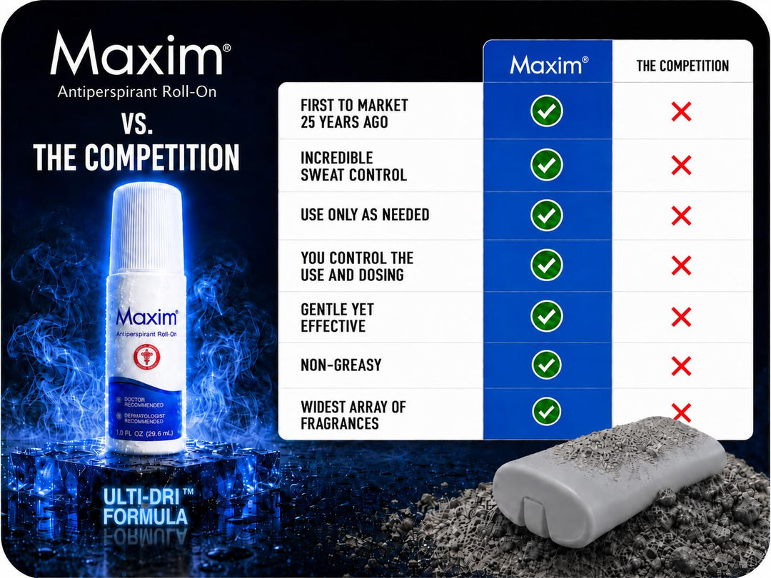 MAXIM Clinical Strength Antiperspirant Roll-On