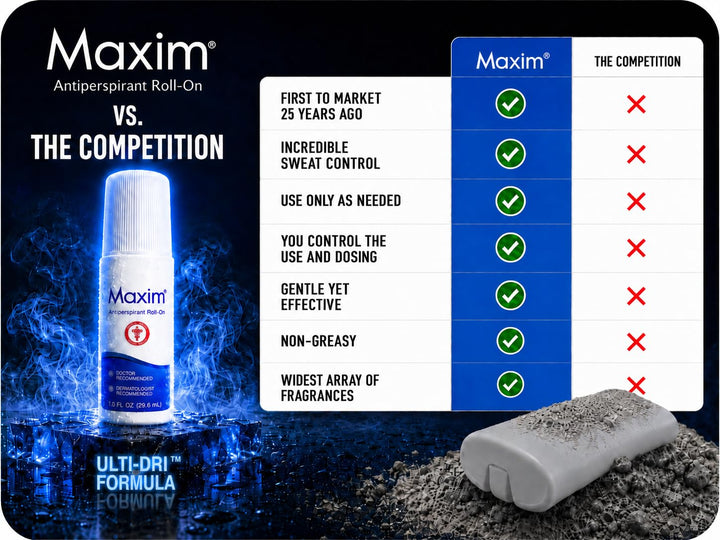 MAXIM Clinical Strength Antiperspirant Roll-On