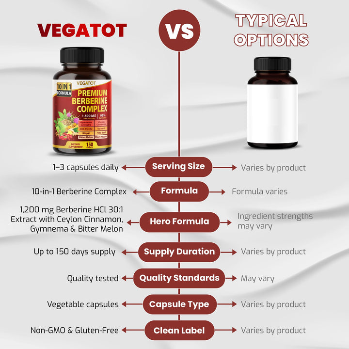 VEGATOT GlucoSavior Berberine Supplement, 12,900 mg, 150 Count