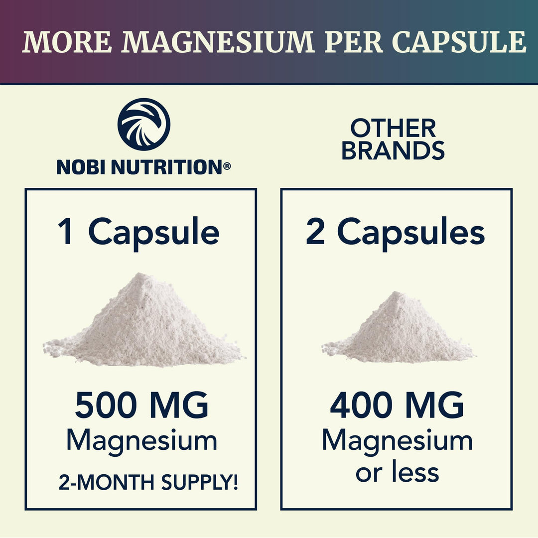 Nobi Nutrition Magnesium Complex, 60 Count