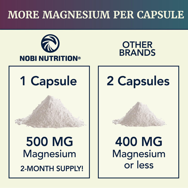 Nobi Nutrition Magnesium Complex, 60 Count