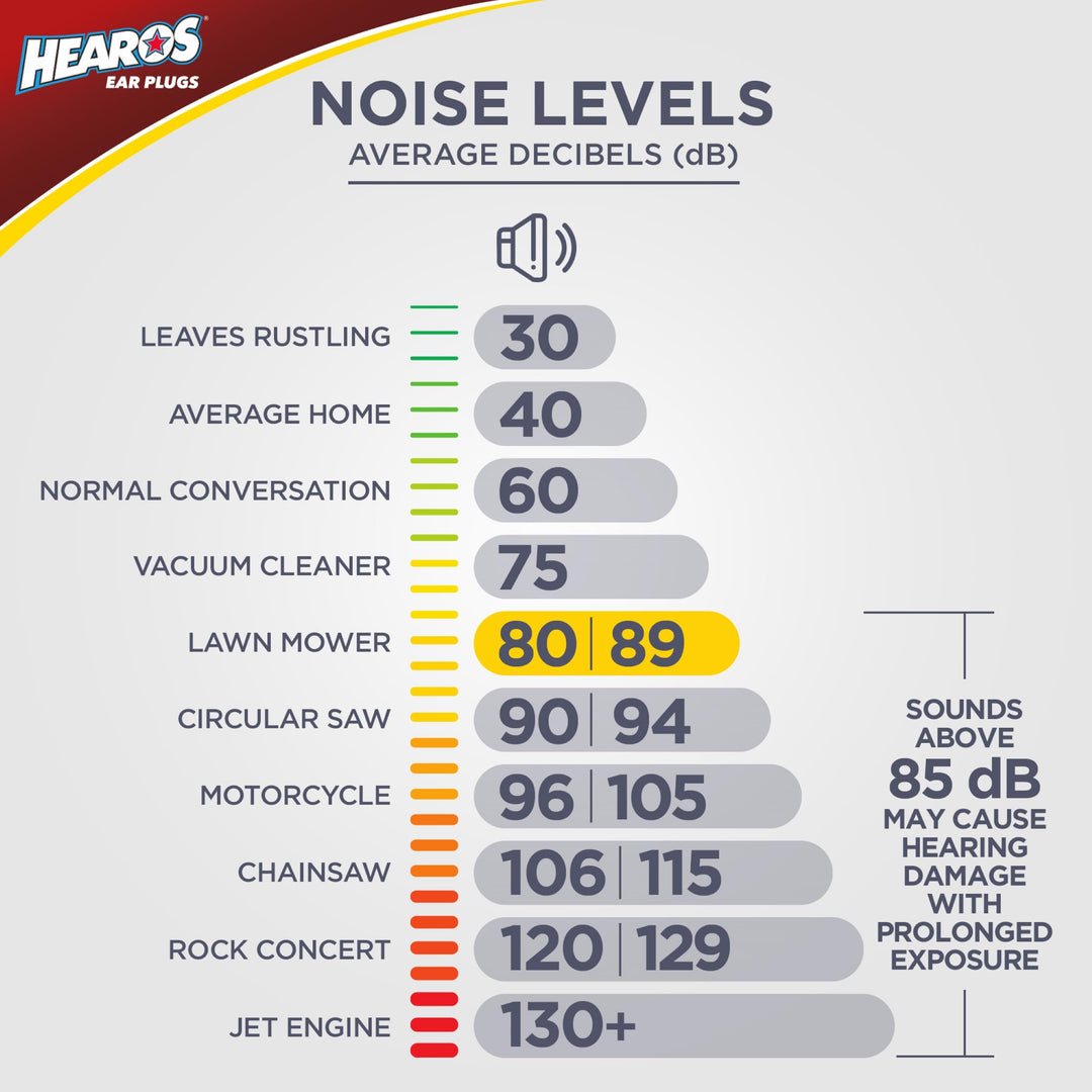 Hearos Ultimate Softness Series Ear Plugs, 28 Count