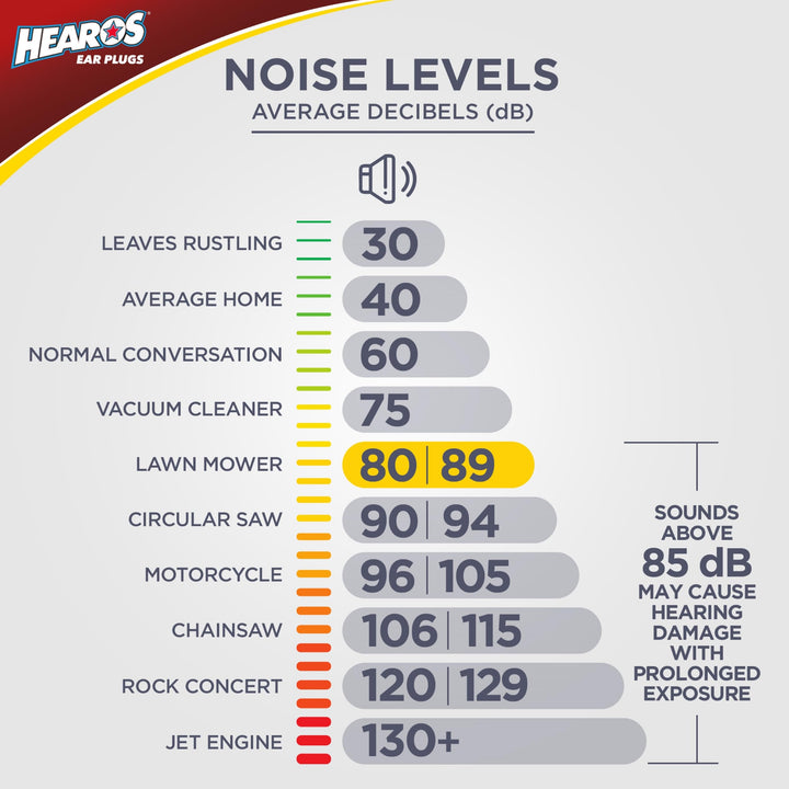 Hearos Ultimate Softness Series Ear Plugs, 28 Count