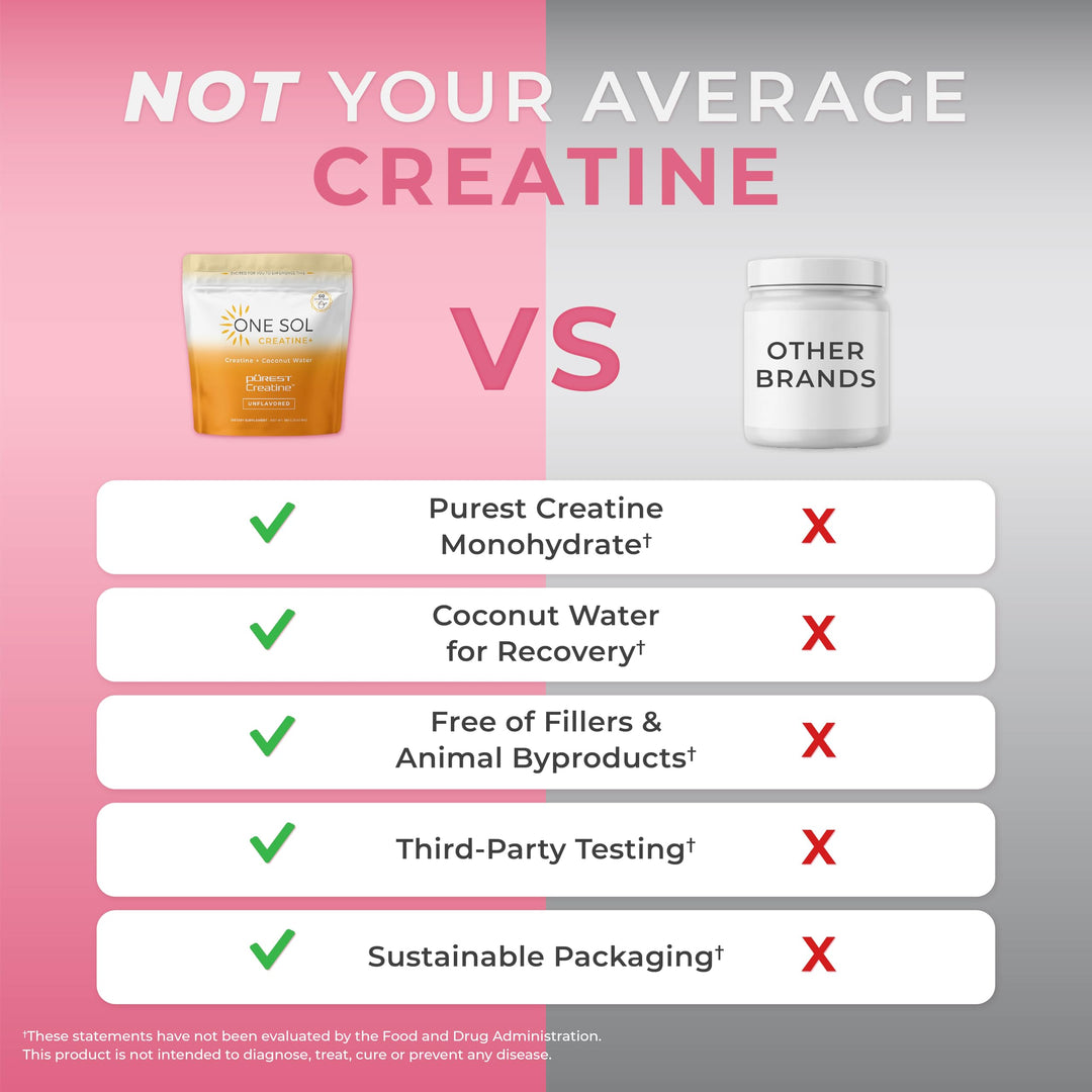 One Sol Women's Creatine, Unflavored, 60 Servings