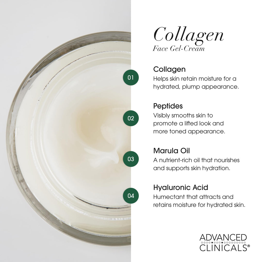 Advanced Clinicals Collagen Cream, 2 fl oz