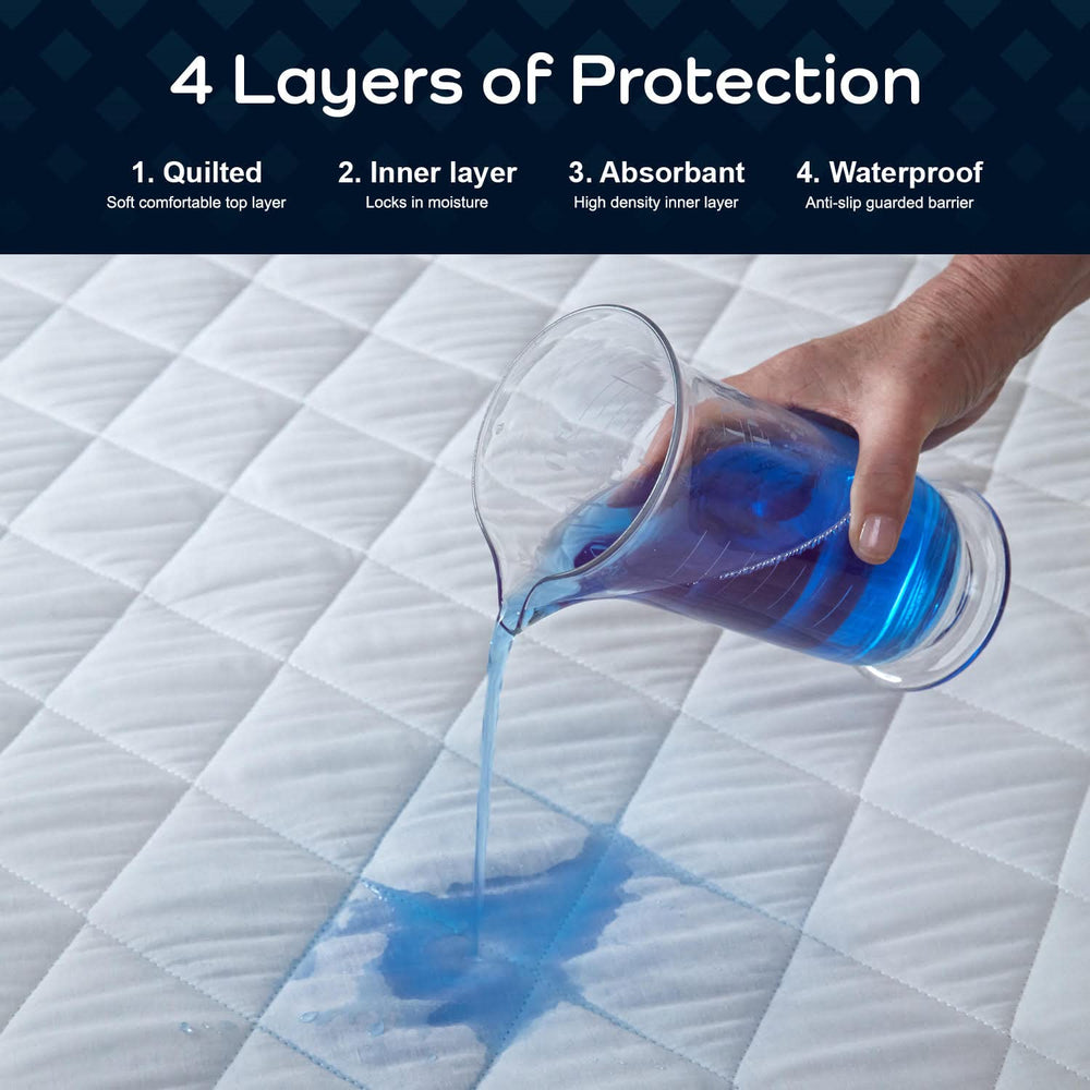 GuardedSleep Waterproof Bed Protector Pad, White, Double and Single