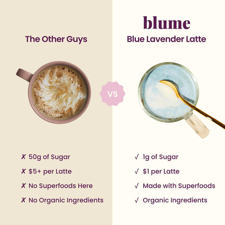 Blume Blue Lavender Superfood Latte, 25 Servings