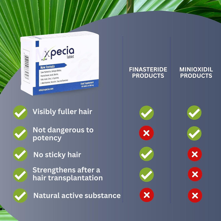 XPECIA Anti Hair Loss DHT Blocker Tablets