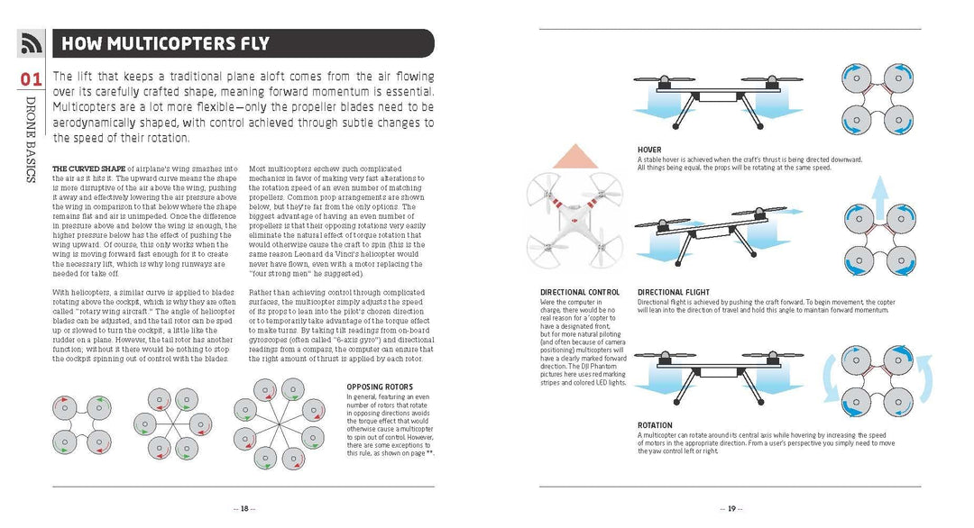 Complete Guide to Drones, Whatever Your Budget