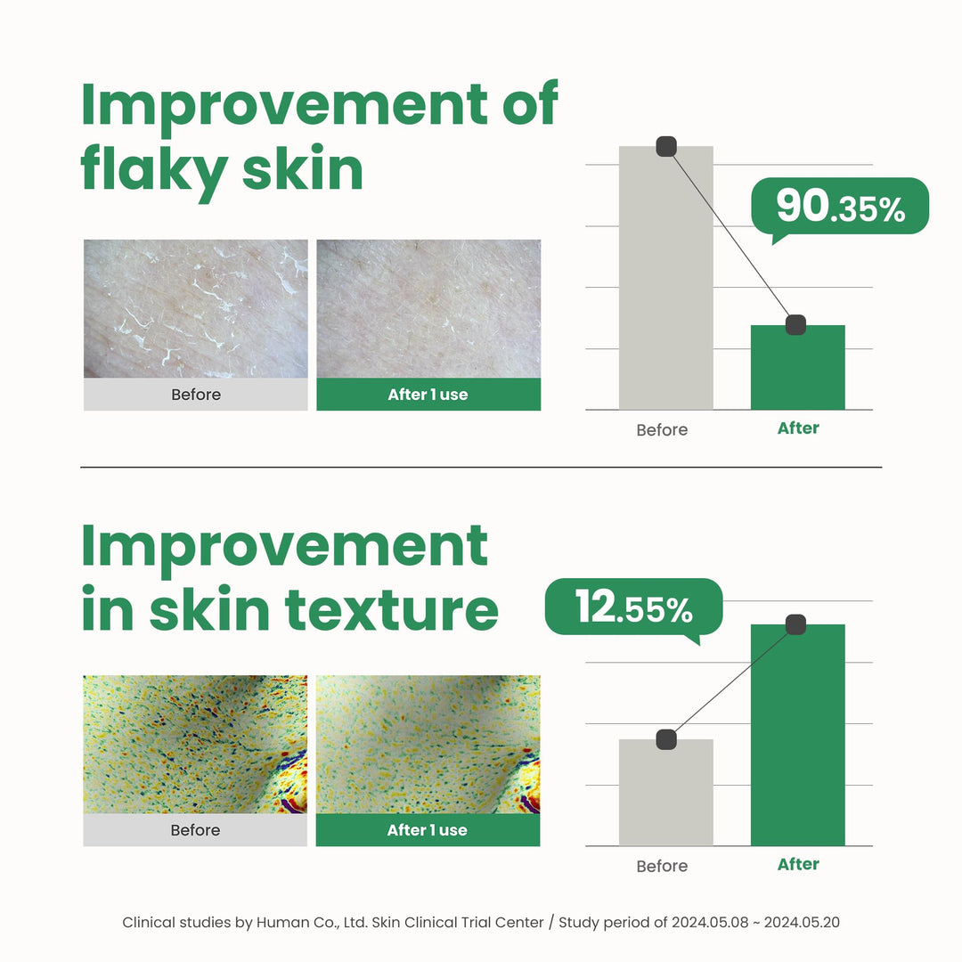 AXIS-Y PHA Resurfacing Glow Peel, 1.69 fl oz