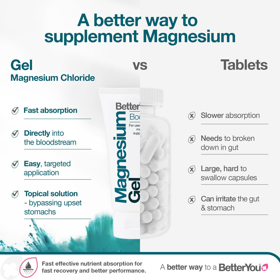BetterYou Magnesium Gel, 5.07 oz