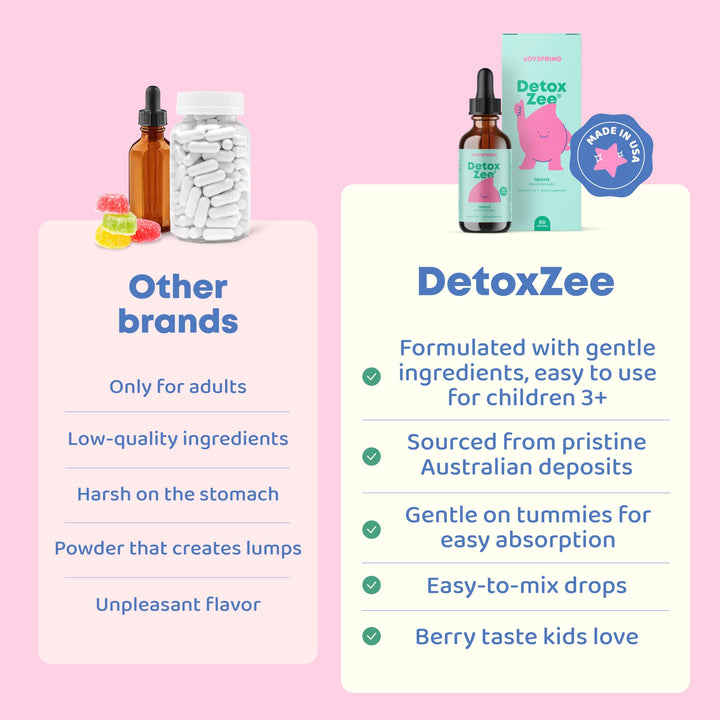 JoySpring DetoxZee Kids Zeolite Mineral Drops, 2 fl oz, 60 Count
