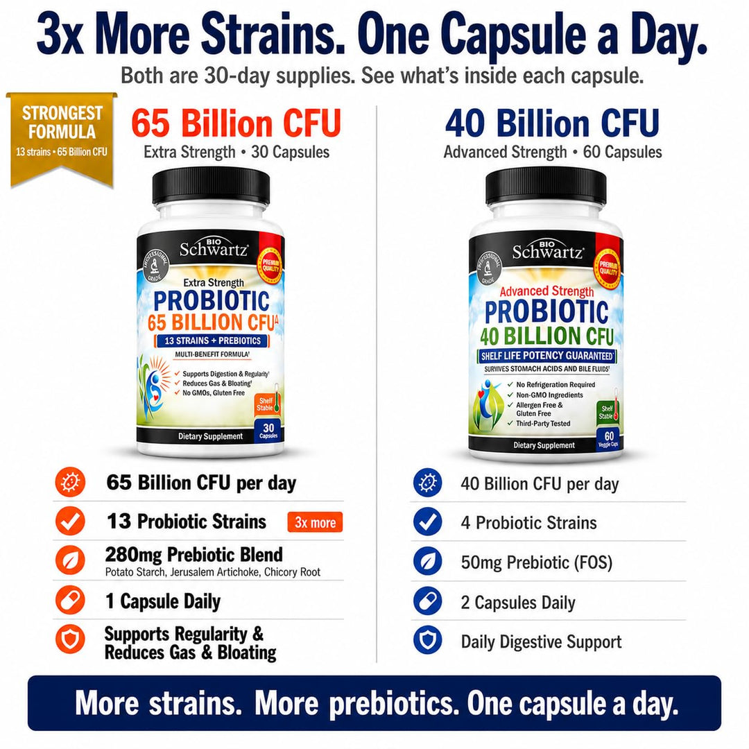 BioSchwartz Probiotic 65 Billion CFU, 30 Count