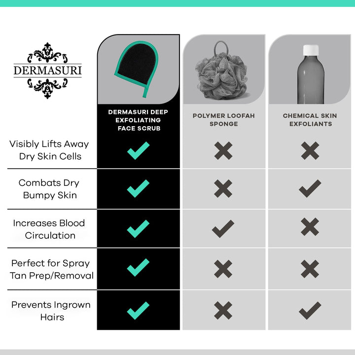 Dermasuri Deep Exfoliating Glove, 1 Count