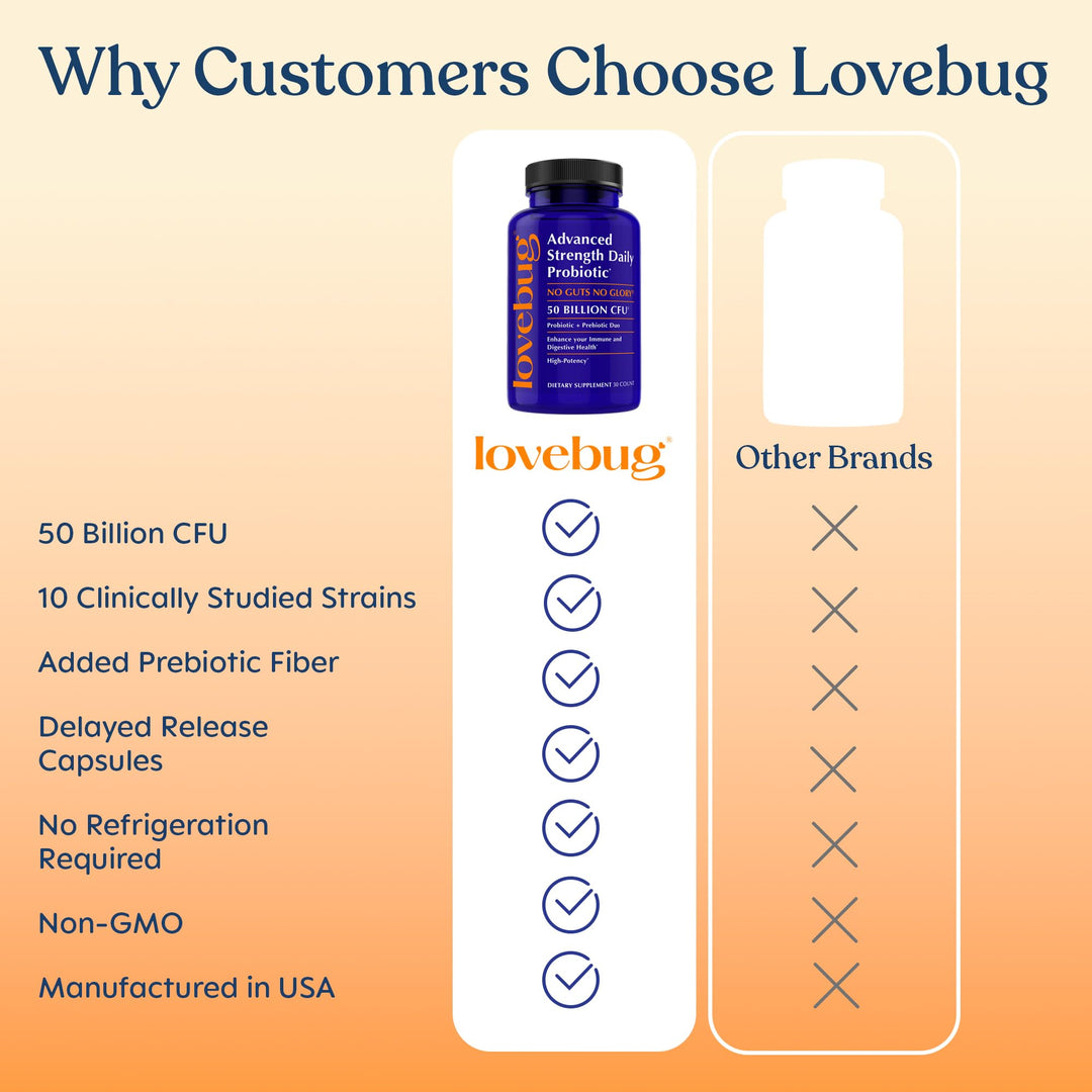 LoveBug Probiotics Maximum Strength Supplement, 50 Billion CFU