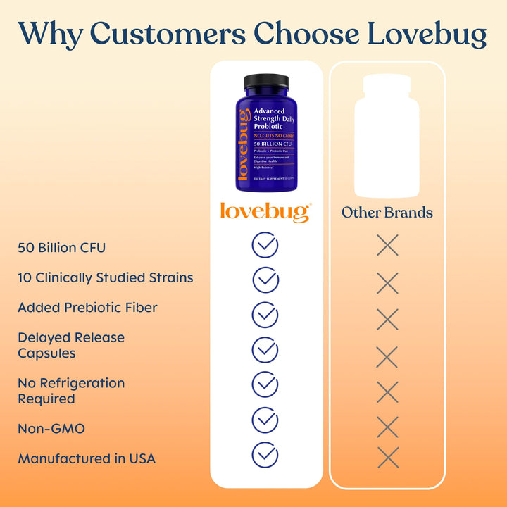 LoveBug Probiotics Maximum Strength Supplement, 50 Billion CFU
