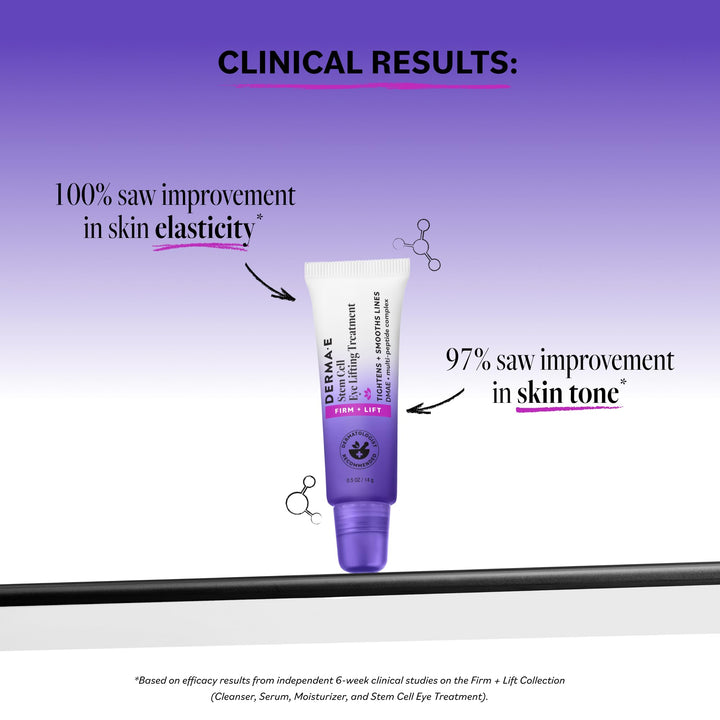 Derma E Firming DMAE Eye Lift