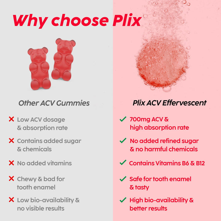 PLIX - THE PLANT FIX Apple Cider Vinegar Effervescent Tablet, Pack of 4