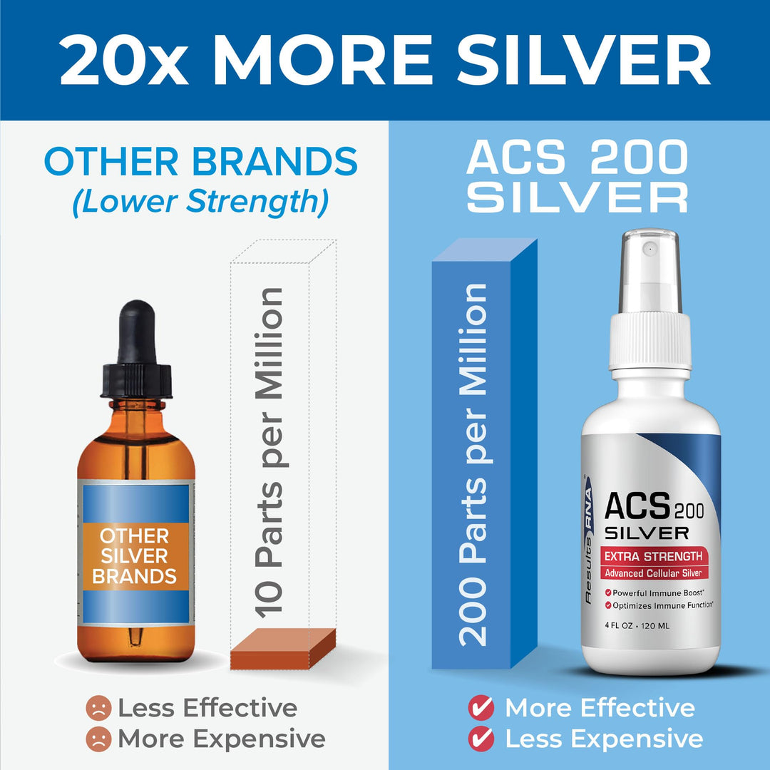 Results RNA ACS 200 Extra Strength Colloidal Silver, 2 fl oz