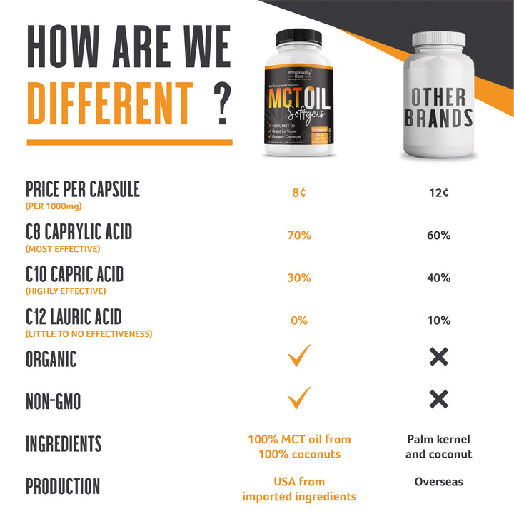 Intentionally Bare MCT Oil Capsules, Unflavored, 300 Count