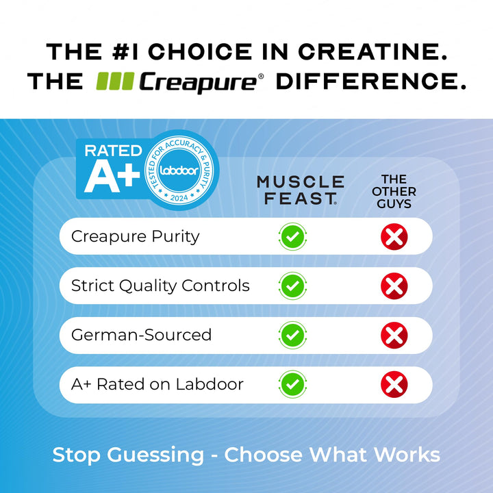 Muscle Feast Creapure Creatine Monohydrate Powder, Unflavored, 300 g