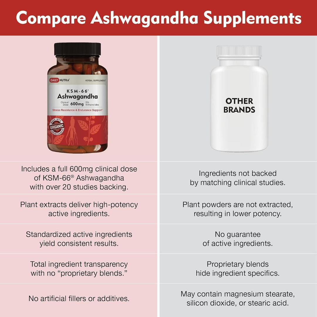 DailyNutra KSM-66 Ashwagandha Organic Root Extract, 600 mg, 90 Count