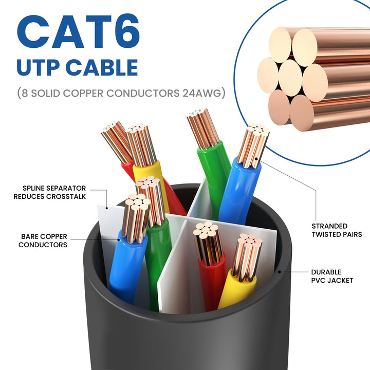 Ultra Clarity Cables Cat 6 Ethernet Cable, 2 Pack, 6 ft
