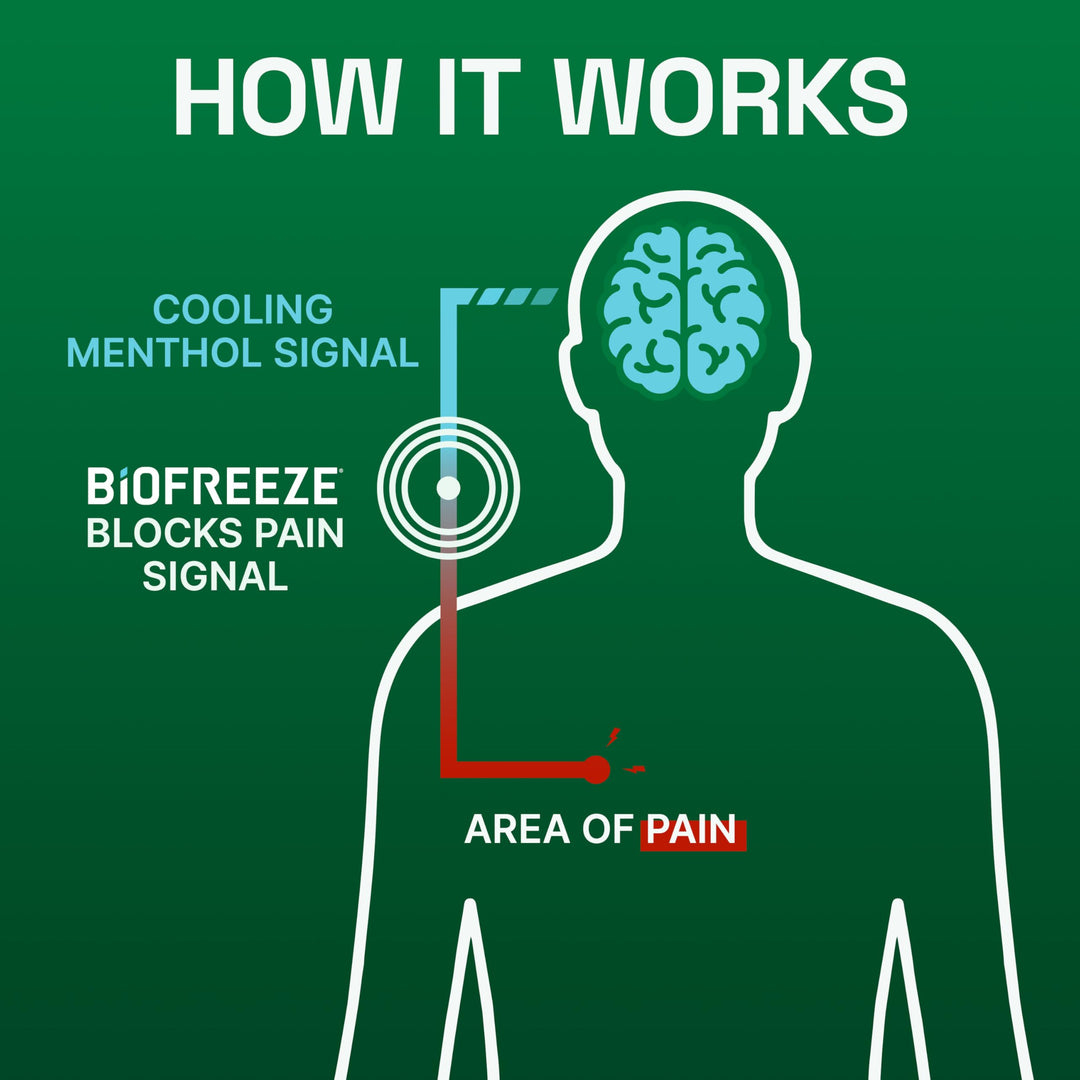 Biofreeze Pain Relief Gel, Colorless Menthol, 3 fl oz
