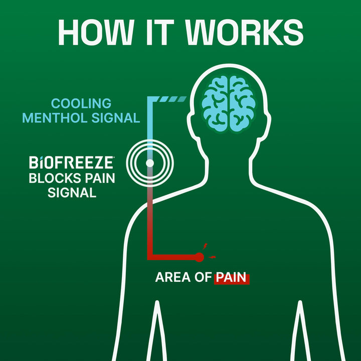 Biofreeze Pain Relief Gel, Colorless Menthol, 3 fl oz