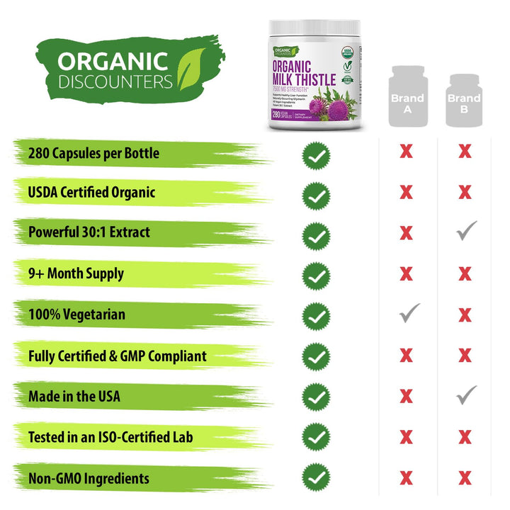 Organic Discounters Milk Thistle Extract Capsules, 7500 mg, 280 Count