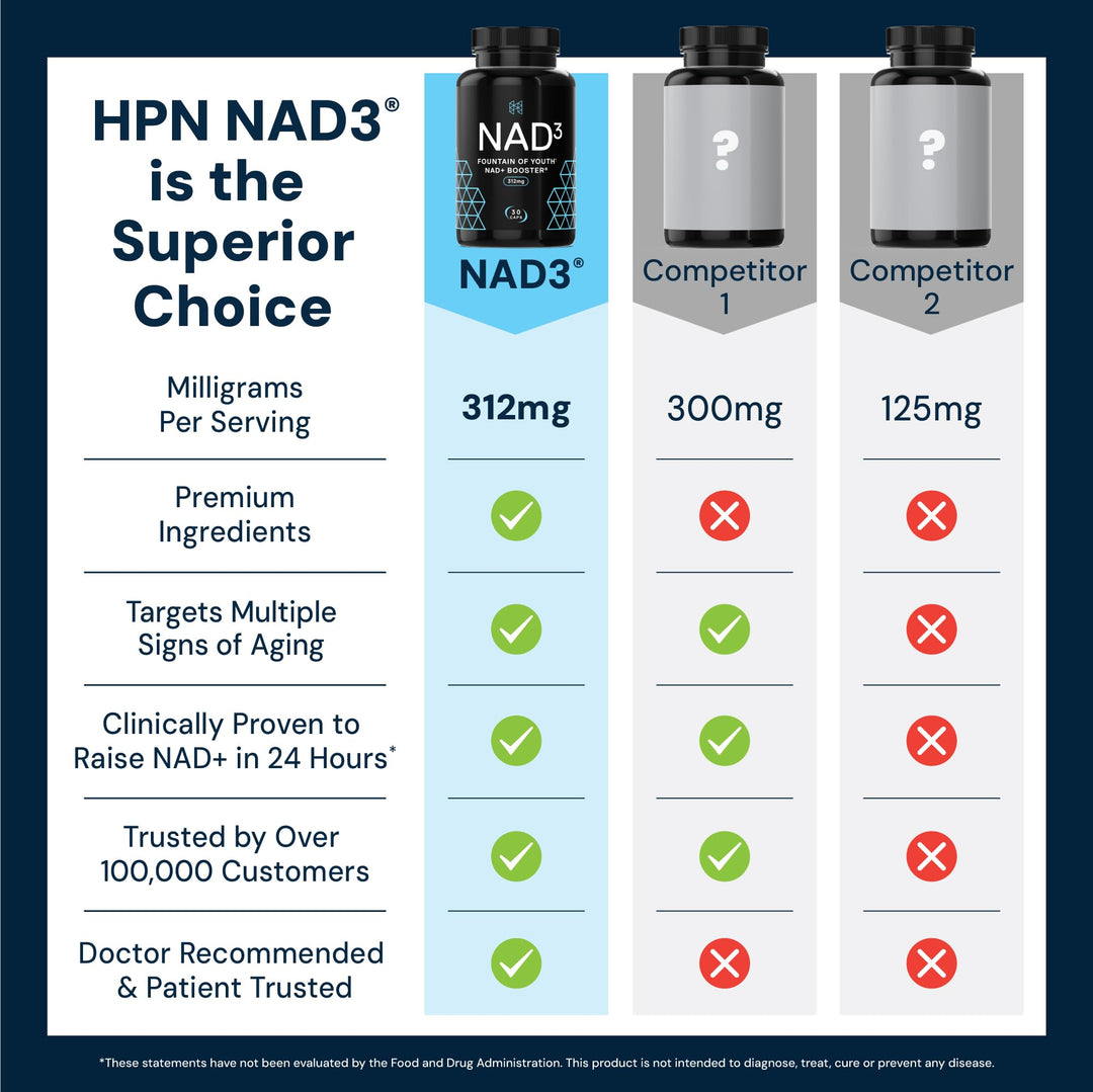 HPN NAD+ Booster Nicotinamide Riboside Alternative NAD3, 30 Count