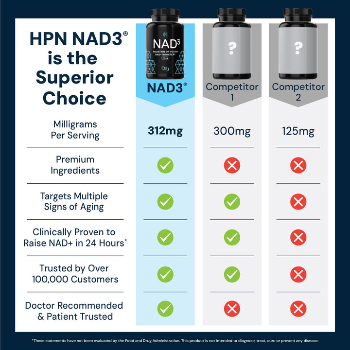 HPN NAD+ Booster Nicotinamide Riboside Alternative NAD3, 30 Count