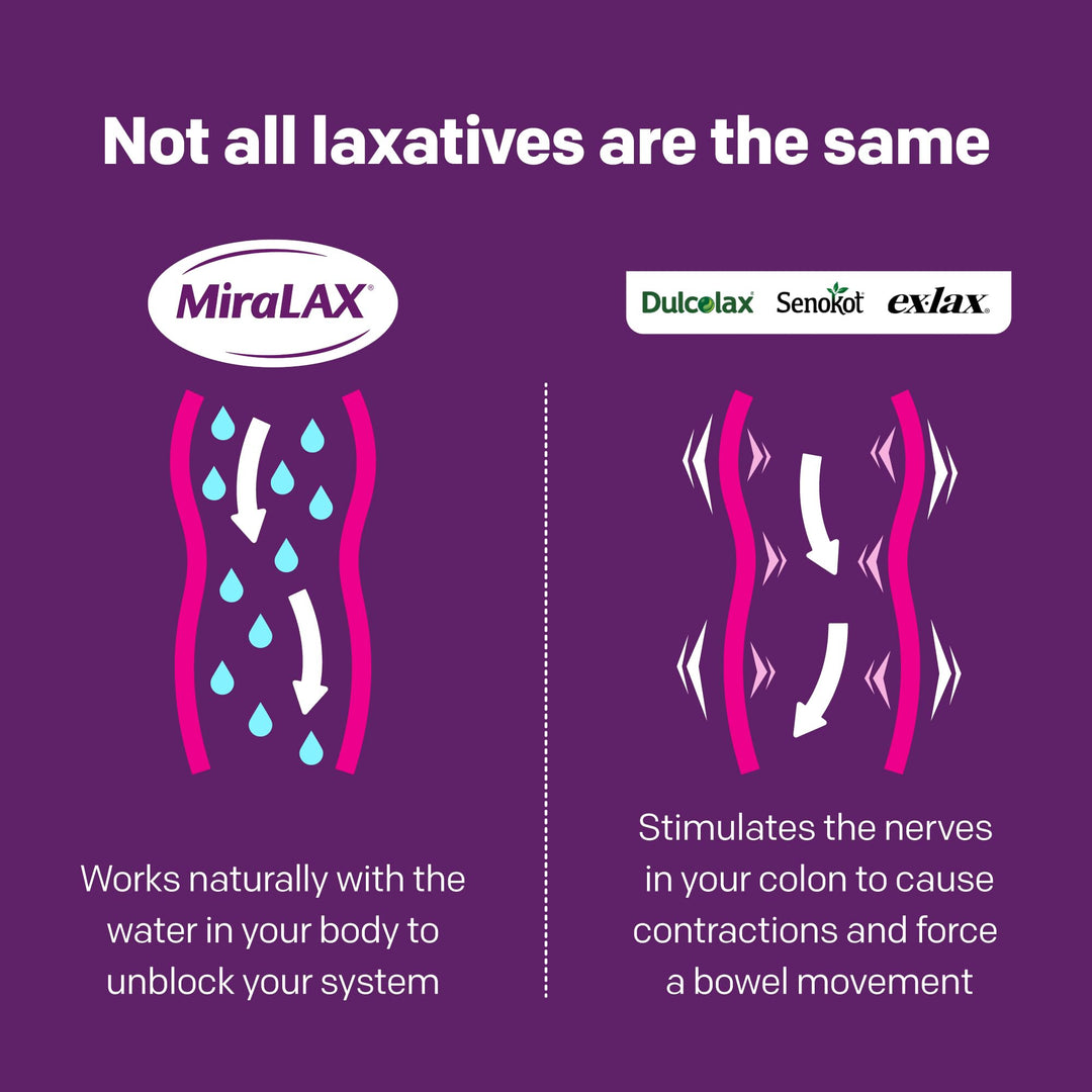MiraLAX Laxative Powder, 10 Count
