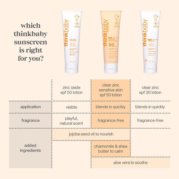 THINK Baby Sunscreen, SPF 50+, 6 oz