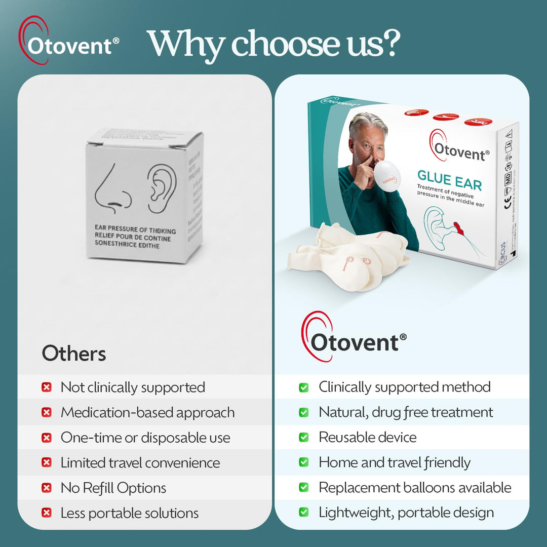 Otovent Autoinflation Device, Ear Treatment