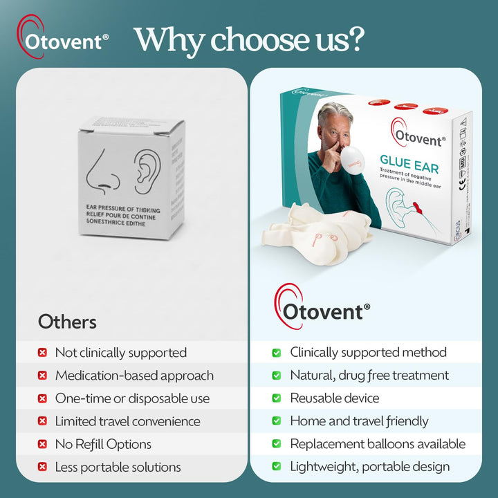 Otovent Autoinflation Device, Ear Treatment
