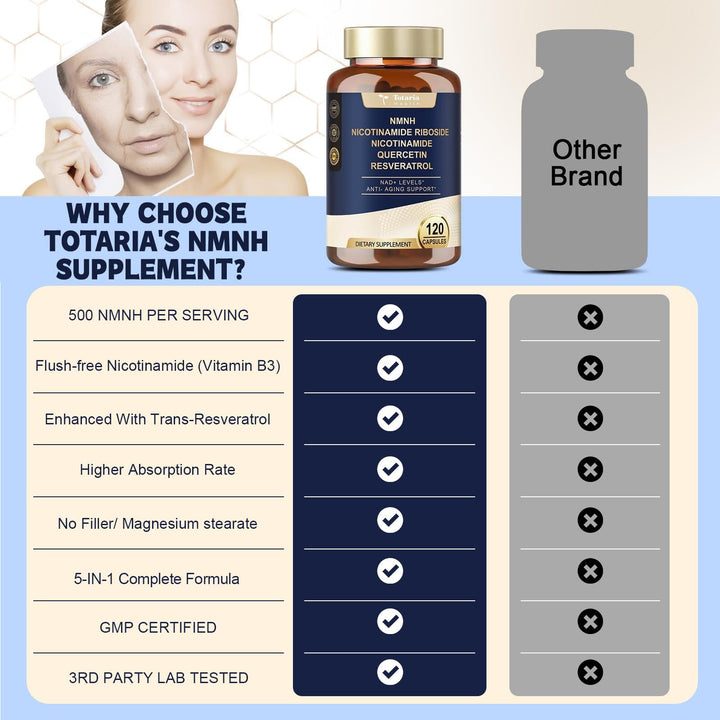 Totaria NMNH Supplement, 120 Count