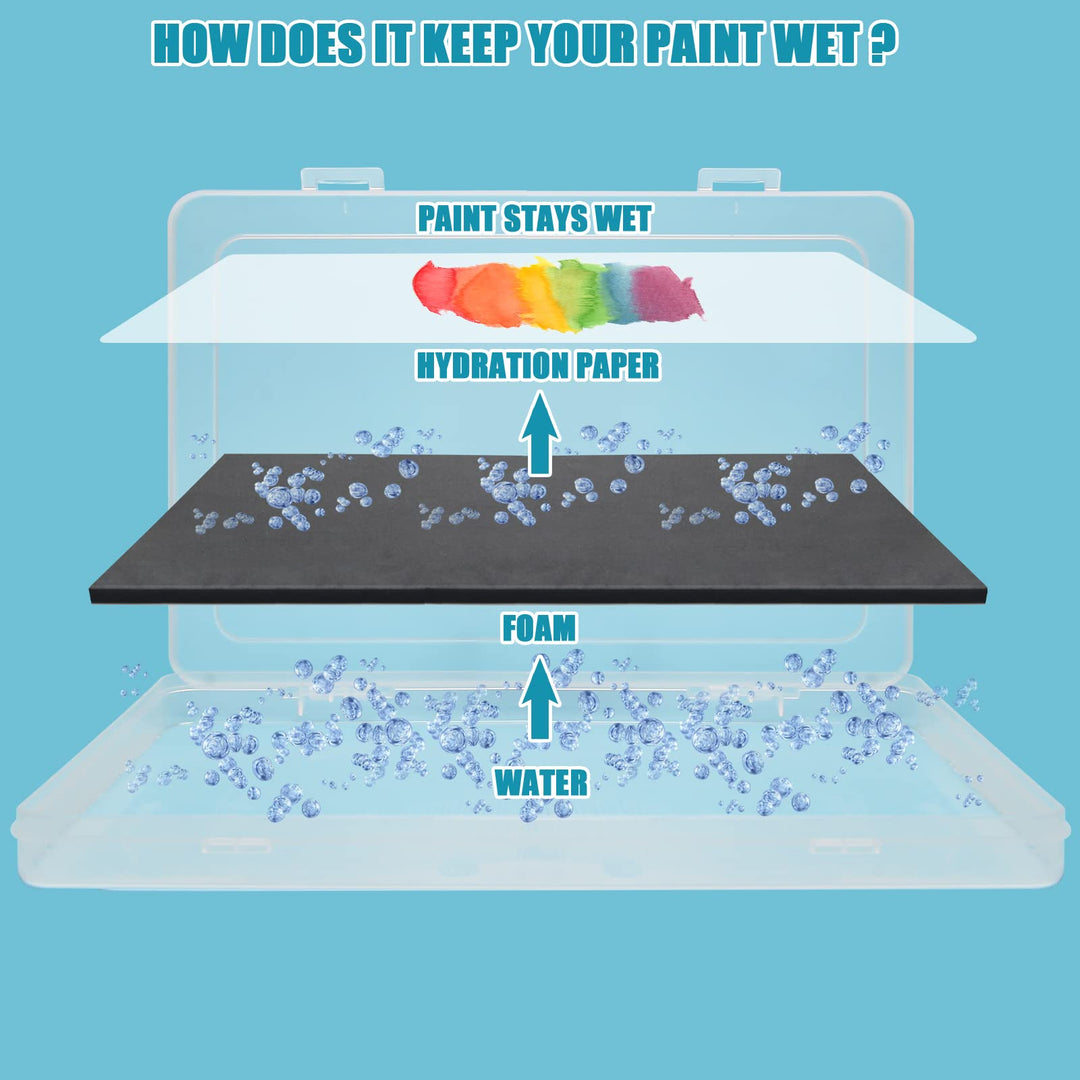 Garpernics Wet Palette Starter Kit, 100 Count
