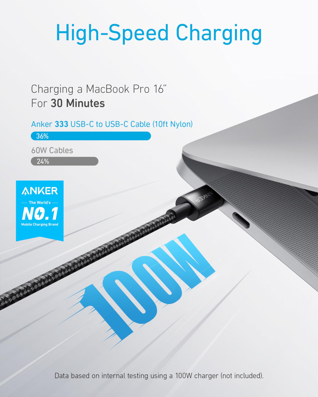 Anker USB C to USB C Cable, Black, 3 m