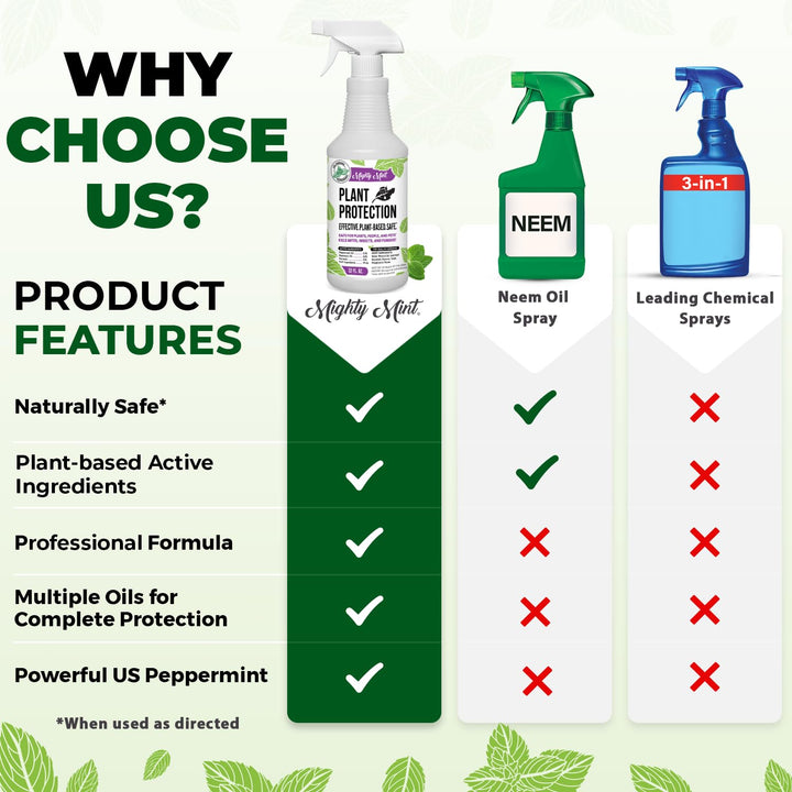 Mighty Mint Plant Protection Spray, Peppermint, 32 fl oz, Pack of 2