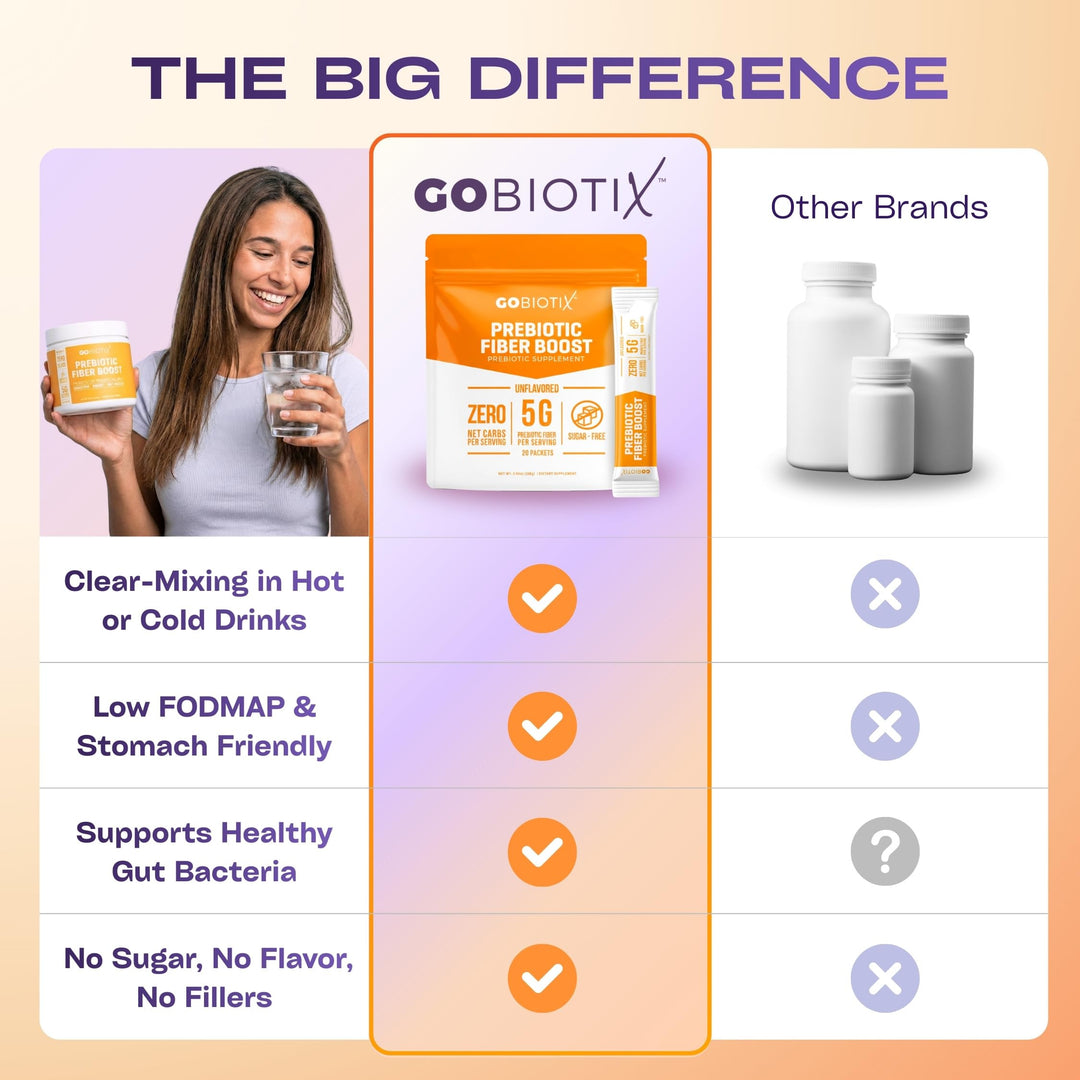 GOBIOTIX Prebiotic Fiber Supplement Powder