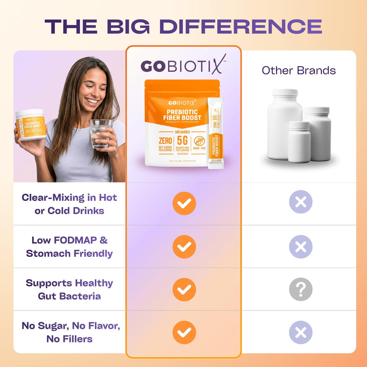 GOBIOTIX Prebiotic Fiber Supplement Powder