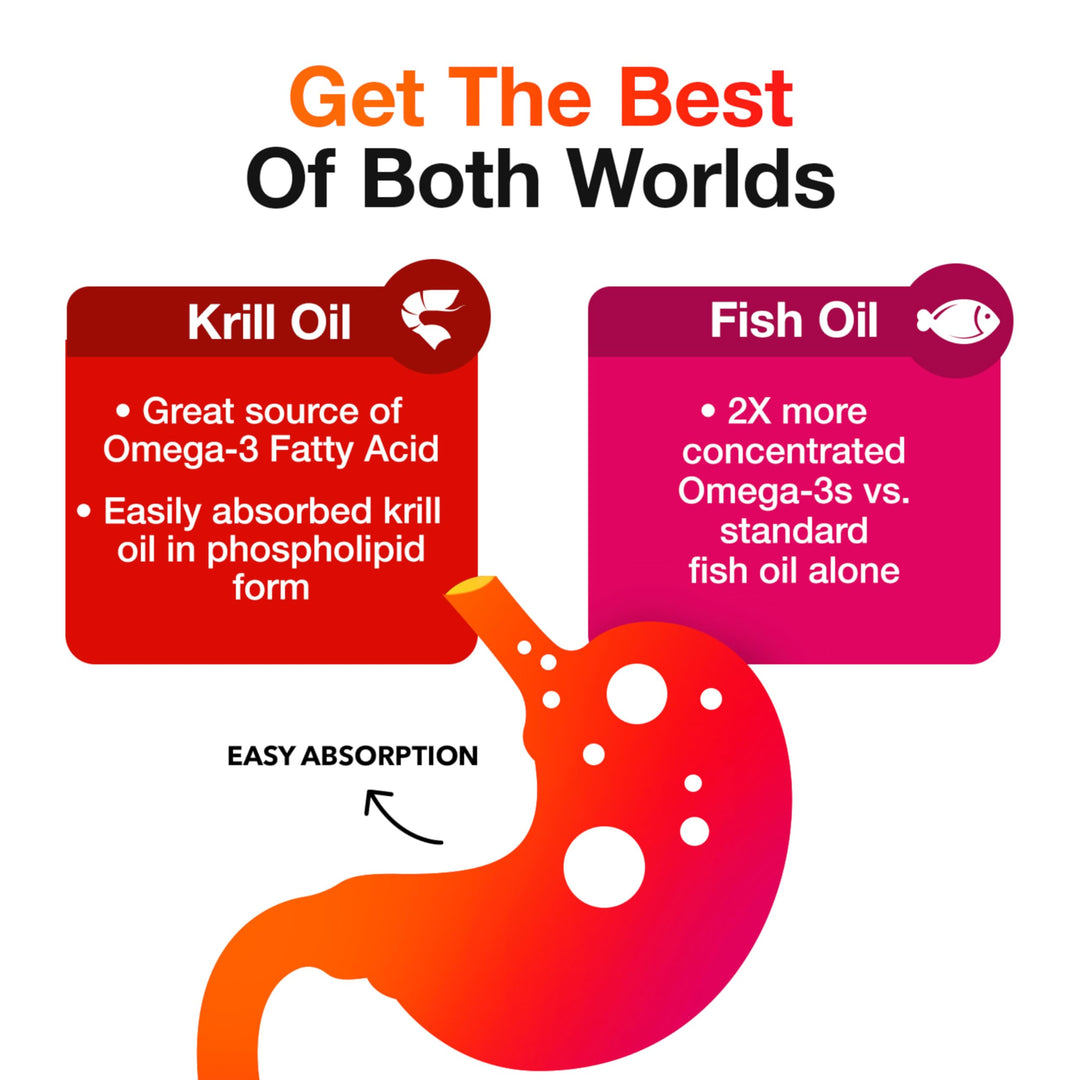 Megared Omega 3 Fish Oil & Antarctic Krill Oil Softgels, 80 Count
