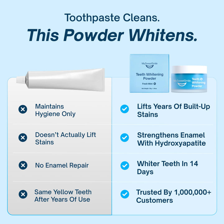 MySweetSmile Teeth Whitening Powder, Cool Mint, 6 Month Supply
