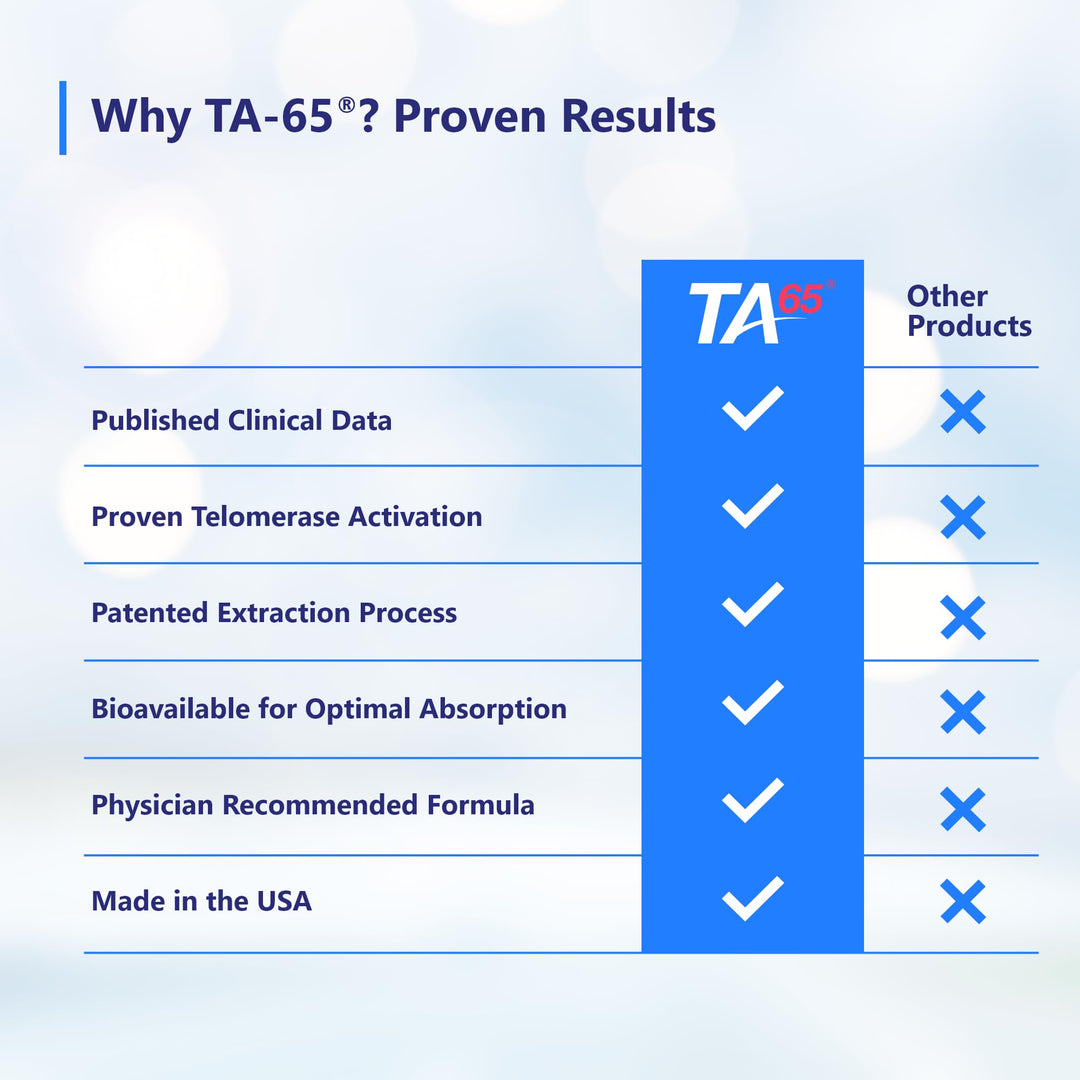 T.A. Sciences TA-65 Telomerase Activation, 30 Count