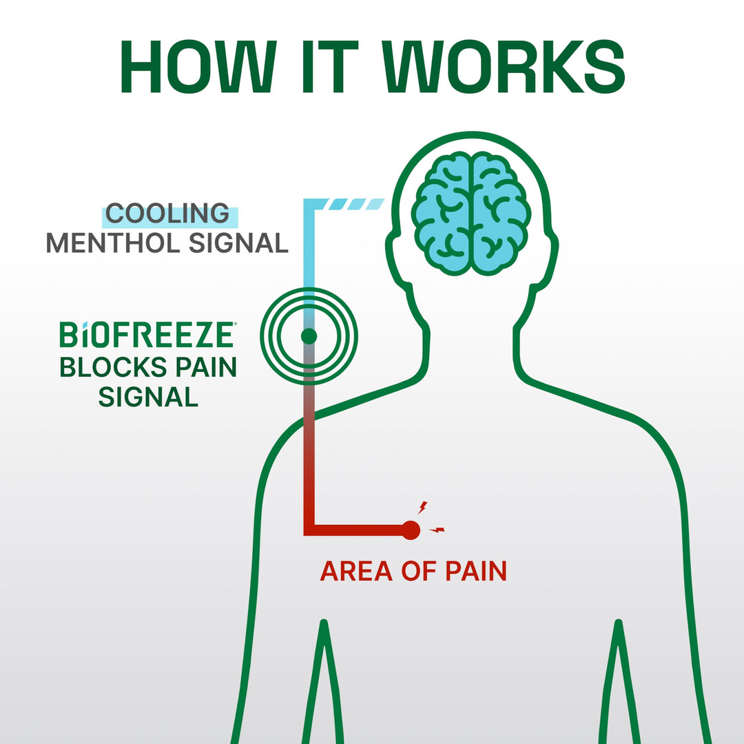 Biofreeze Professional Pain Relief Gel, Green, 4 oz