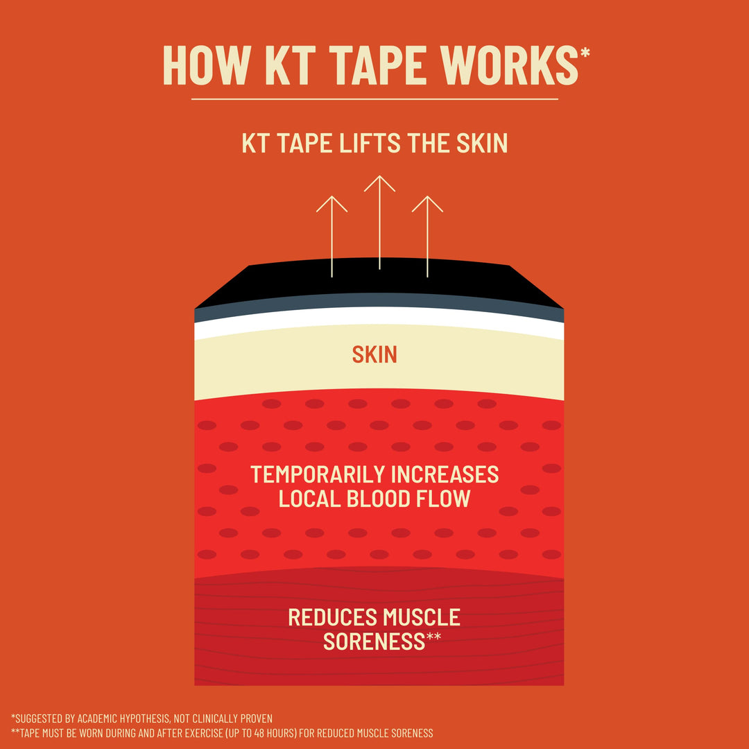 KT Tape Pro Synthetic Kinesiology Tape, Jet Black, 16 ft