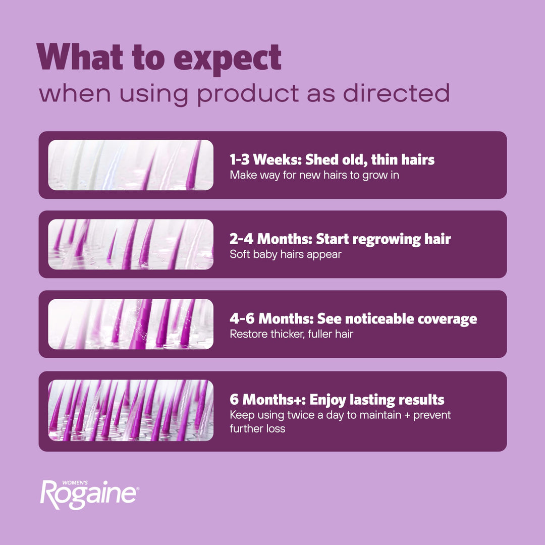 Rogaine Hair Regrowth Treatment Foam