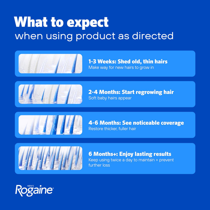Rogaine Men's 5% Minoxidil Foam, 3 Month Supply
